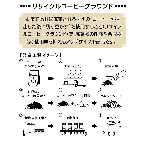 ザ・マグ（コーヒーグラウンド配合）＃ｓｕｓｔａｉｎａｂｌｅ　50個販売 エコなマグカップ＆スプーン 販促品・景品・ノベルティ｜lucky-merci｜03