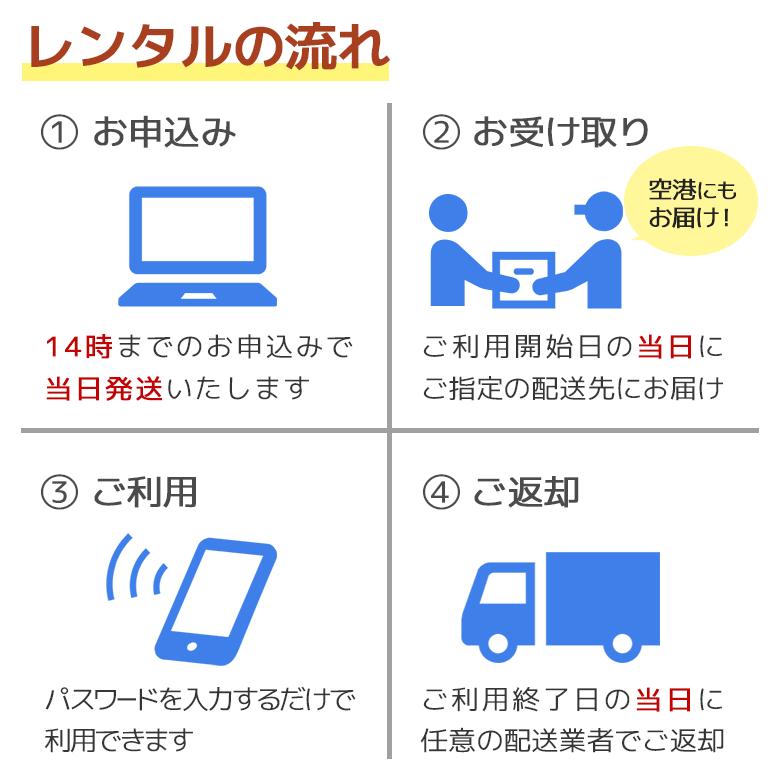 ポイント5倍 wifi レンタル 90日 3ヶ月 1日2GB 日本国内専用 wi-fi ワイファイ ルーター 短期 4G LTE ポケット ラッキー 引っ越し 旅行 テレワーク 入院｜lucky-rental-shop｜02
