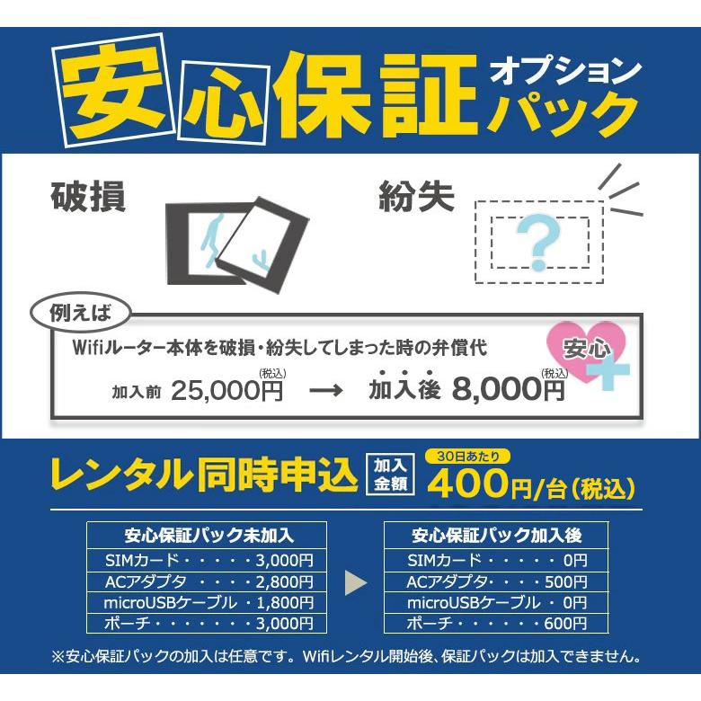 WiFi レンタル 5日 1日3GB おすすめ 短期 国内用 wi-fi ワイファイ ルーター レンタルWiFi wifiレンタル 旅行 出張 入院 引っ越し 一時帰国｜lucky-rental-shop｜09