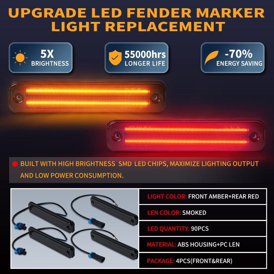 【並行輸入品】Gempro LEDサイドマーカーライト 4個 2003 2009 Hum mer H2 フェンダーライトキット フロント アンバの画像