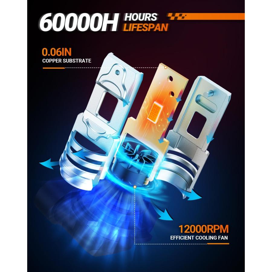 【並行輸入品】SEALIGHT H11 Fog Light Bulbs， 3500K Yellow H8 Fog Bulbs with Coo_9