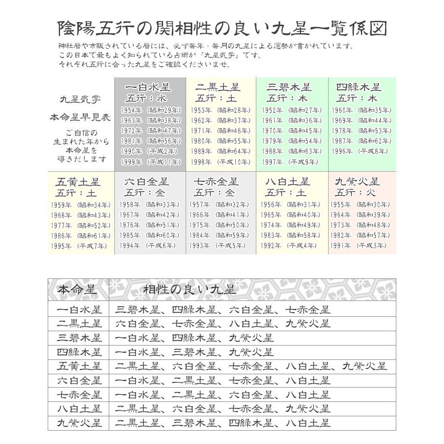 Lucky365 1粒売り 天然石 選べる5種類 五行 般若波羅蜜多心経 金色刻印