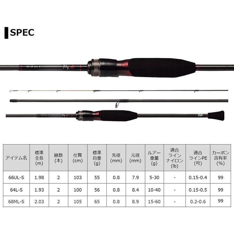 匿名配送 ダイワ(DAIWA) 21 月下美人 MX アジングボート 64L-S・N 【R2476494469】(13363円)