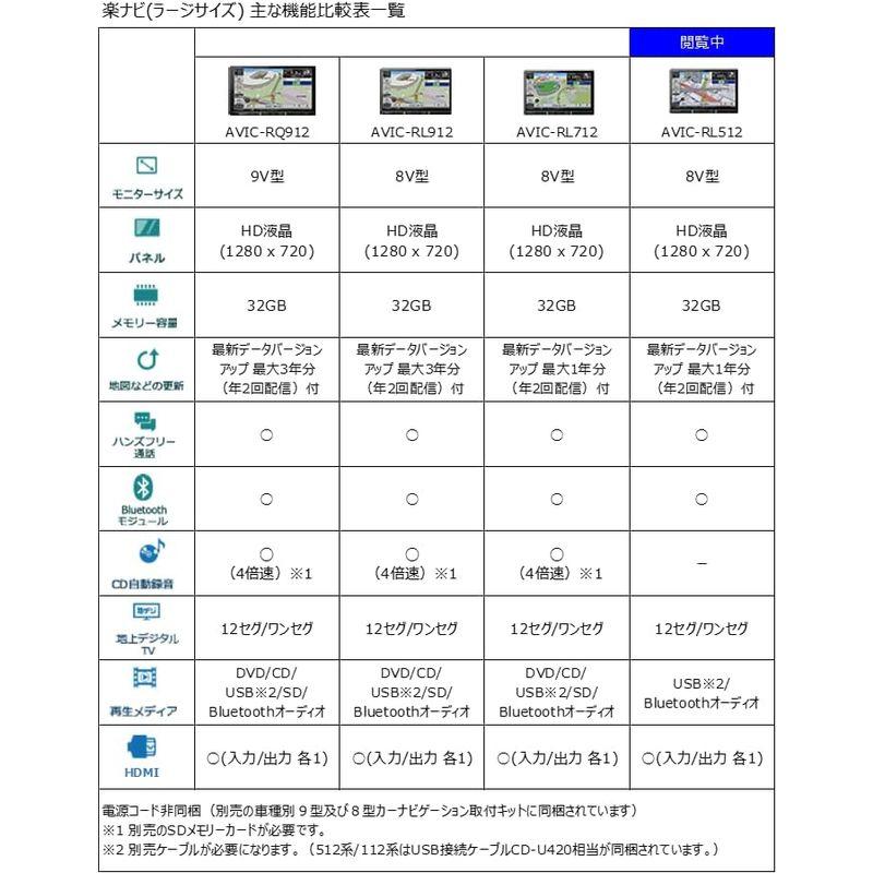 パイオニア カーナビ カロッツェリア 楽ナビ 8型 AVIC-RL512 無料地図更新 フルセグ Bluetooth HDMI USB HD ☆ハーレー ハイトルクスターター 1.4kw 90〜06年EVO TC 80-1001