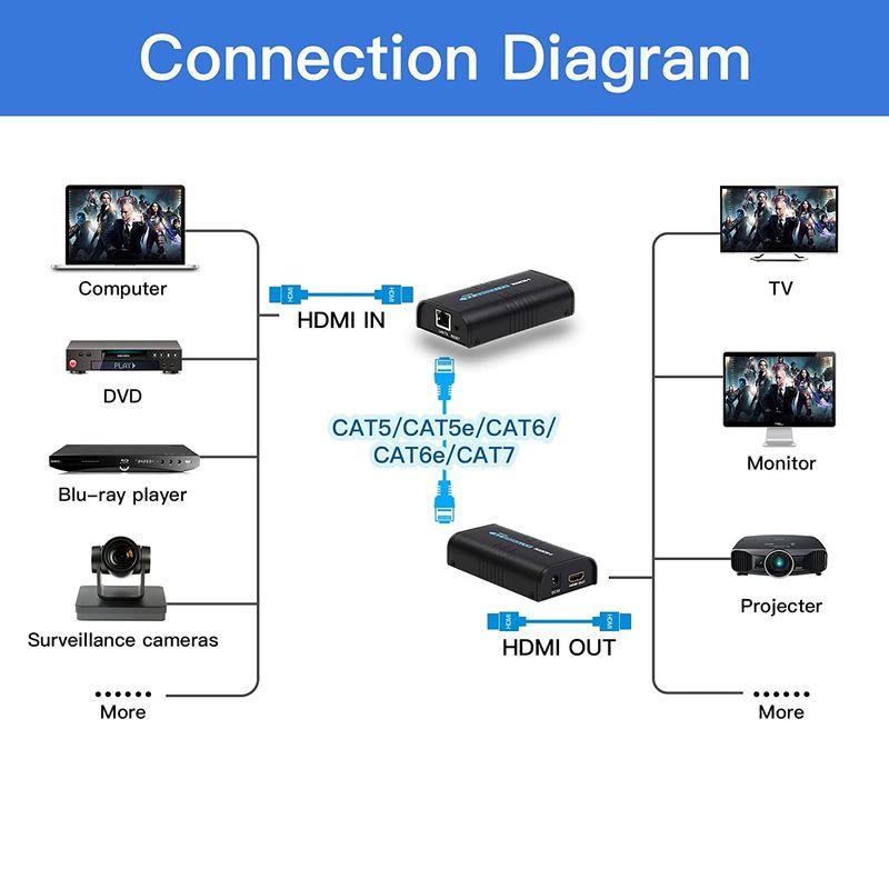 送料無料カード決済可能 ラッキー39ストアMirabox ミラボックス HDMIエクステンダー 120m TCP IP利用 RJ45 カテゴリー5  カテゴリー5e カテゴリー6 dizitbd.com