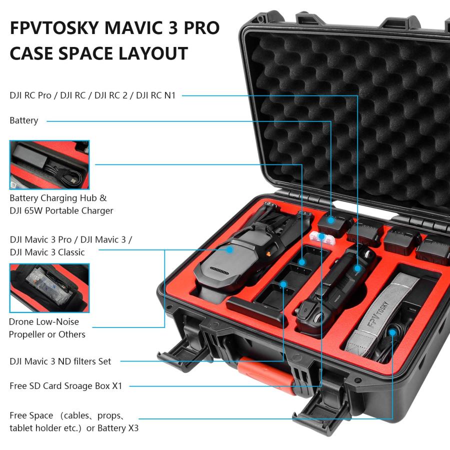 ドローン DJI Mavic Pro ハードケースセット DJI Mavic Pro 2ドローンハードケースセット