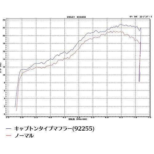 デイトナ(Daytona)　バイク用　スリップオンキャブトンタイプマフラー　FIモデル専用　SR400(10~17)　クロームメッキ　92255