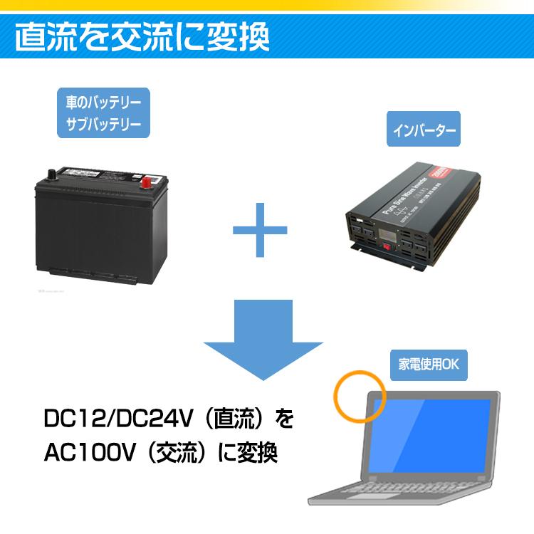 インバーター 2000W 正弦波 12V 24V リモコン モニター 車 コンセント4