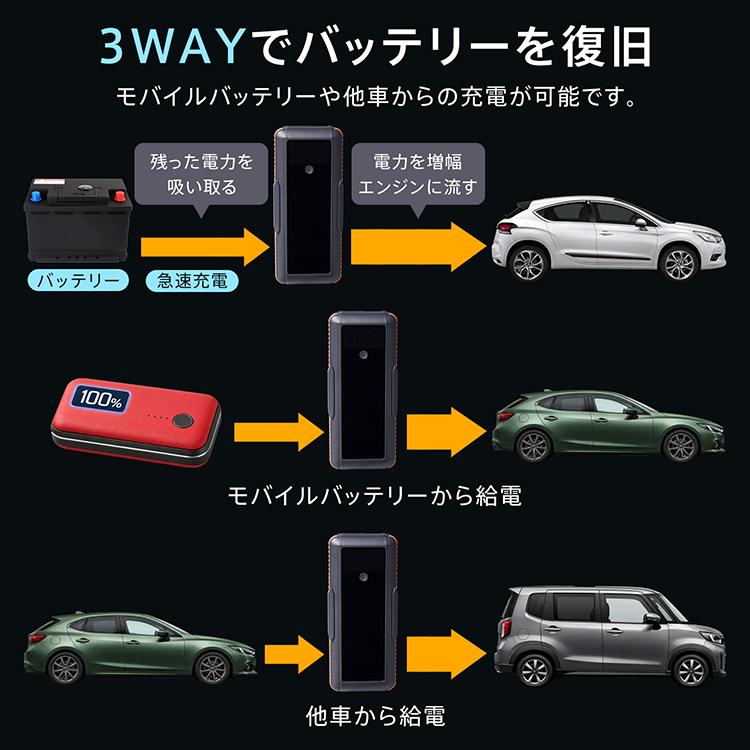 ジャンプスターター バッテリー上がり スーパーコンデンサ搭載 カー