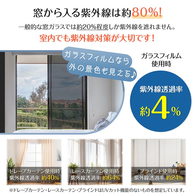 ガラスフィルム 2枚 静電気吸着 遮熱 UVカット マジックプロテフィルム