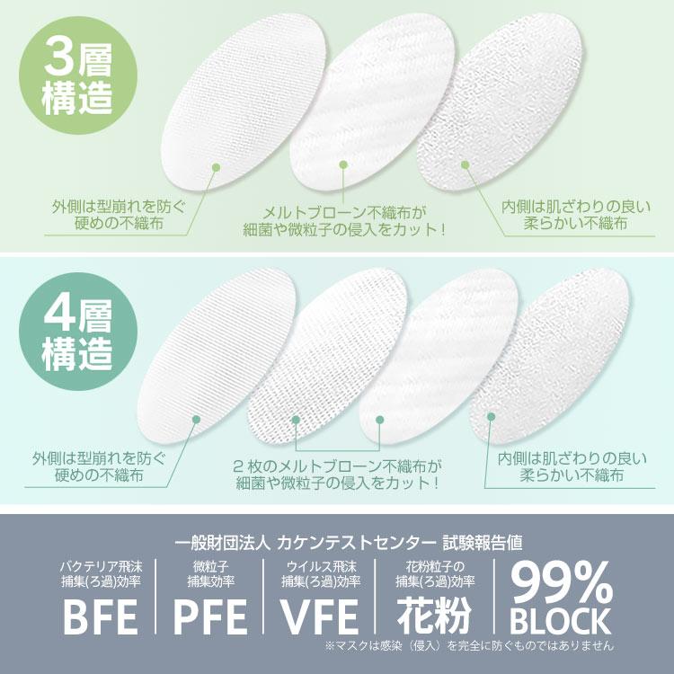 マスク 数量限定 150枚 血色マスク 不織布マスク 立体マスク 3Dマスク 