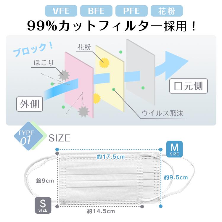 洗えるマスク Mサイズ 300枚(3枚入り×100包) ホワイト 白色 マスク 300枚 使い捨て 大容量 企業 家族 向け シェアする ホワイト