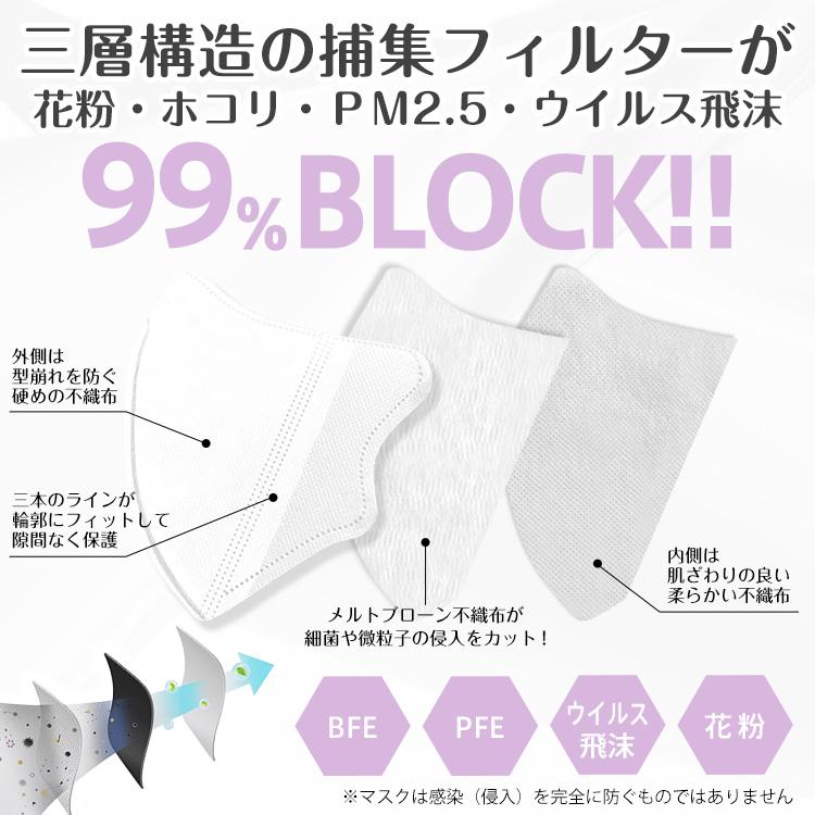 マスク 小顔マスク 3D 3D立体マスク 40枚 小さめ 血色マスク 99%カット 男女兼用 蒸れない フィット感 快適 ny411-60 |  | 21