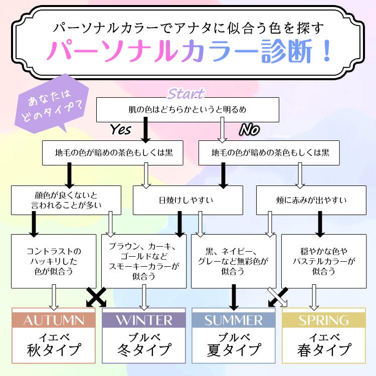 マスク 小顔マスク 3D 3D立体マスク 40枚 小さめ 血色マスク 99%カット 男女兼用 蒸れない フィット感 快適 ny411-60 |  | 07