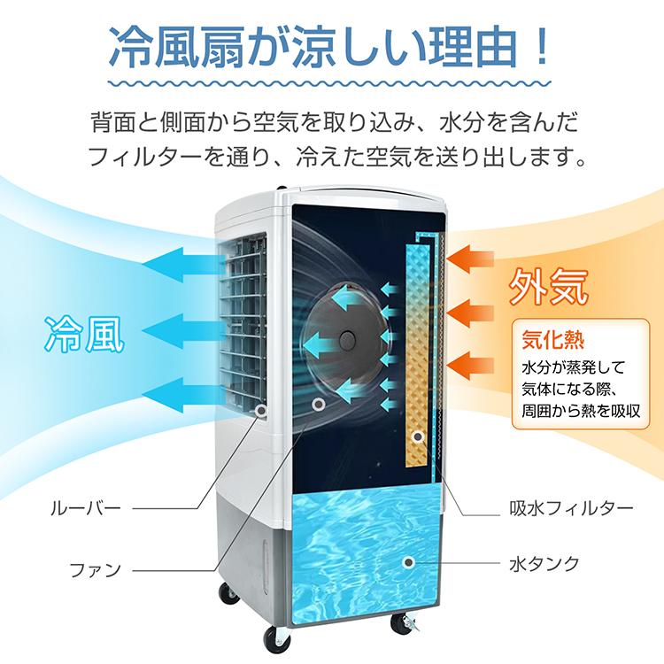冷風扇 大型 冷風機 扇風機 業務用 強風 省エネ 25L 大容量 送風 加湿