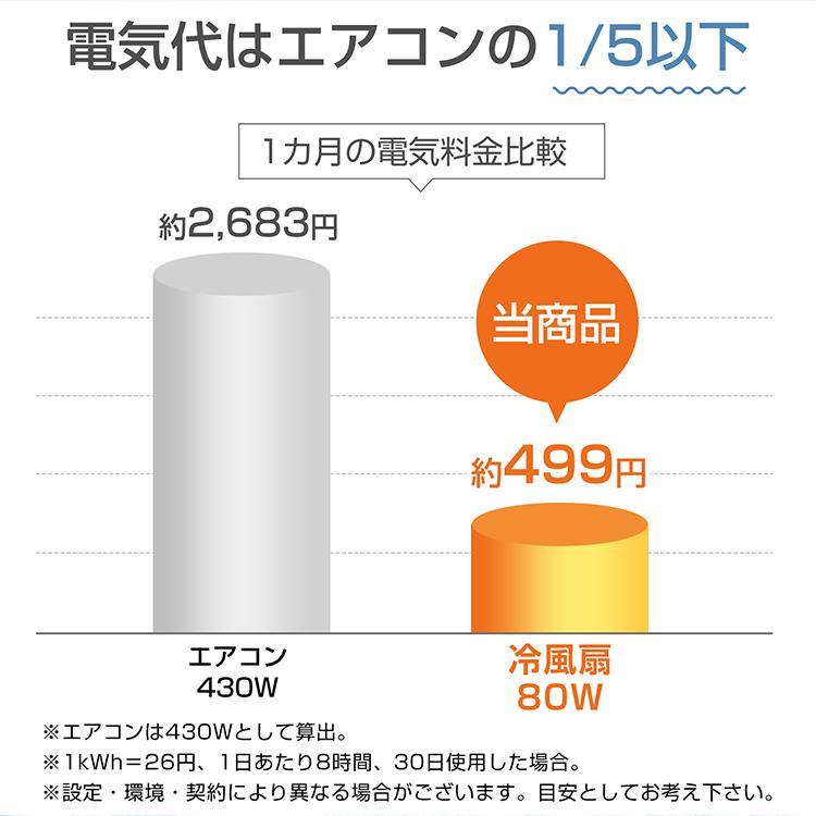 冷風扇 大型 冷風機 扇風機 業務用 強風 省エネ 25L 大容量 送風 加湿
