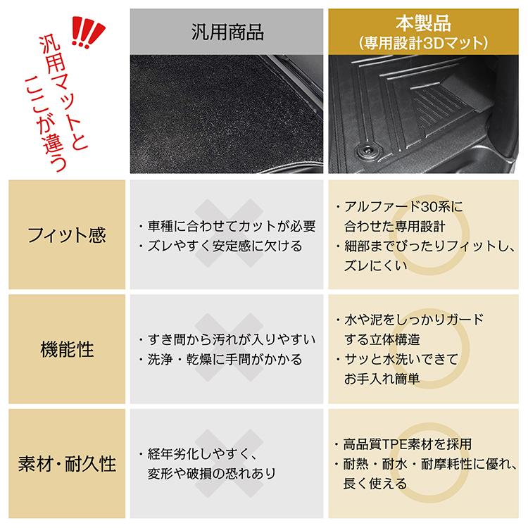 車用 フロアマット アルファード ヴェルファイア 30系 専用 フルセット 