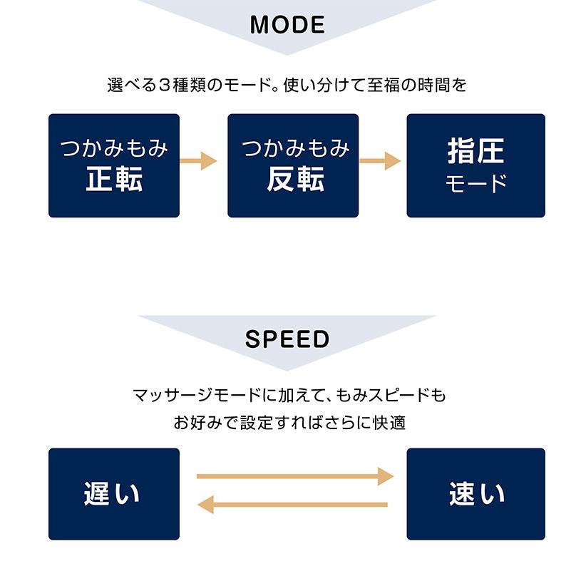 コードレス 首マッサージャー 肩マッサージャー 温熱マッサージ 充電式 ヒーター機能 首 腰 太もも 足 ふくらはぎ もみたいむ プレゼント｜luckykagu｜08