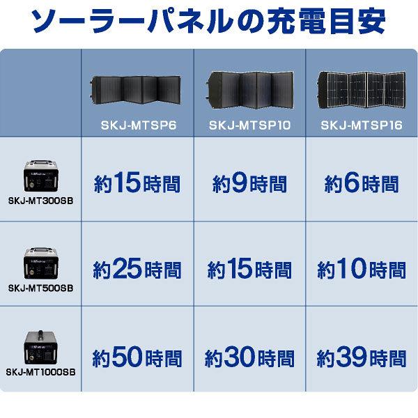 ソーラーパネル 60W ソーラーチャージャー折りたたみ式 DC/USB スマホ