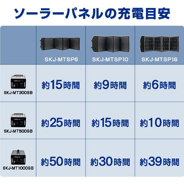 ソーラーパネル 160W ソーラーチャージャー折りたたみ式 DC/USB スマホやタブレット 超薄型 軽量 コンパクト ポータブル電源用 折り畳み 太陽光発電｜luckykagu｜09