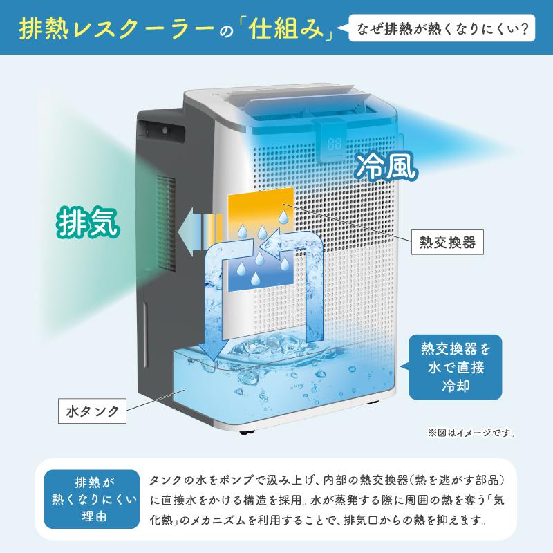 S.Kjapan 新発売 ダクト不要 排熱レス スポットクーラー 工事不要