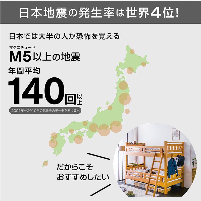 二段ベッド 2段ベッド 大人用 子供 頑丈 分割可能 転落防止柵 耐荷重500kg 宮付き コンセント付 大臣3 本体のみ -ARTの画像