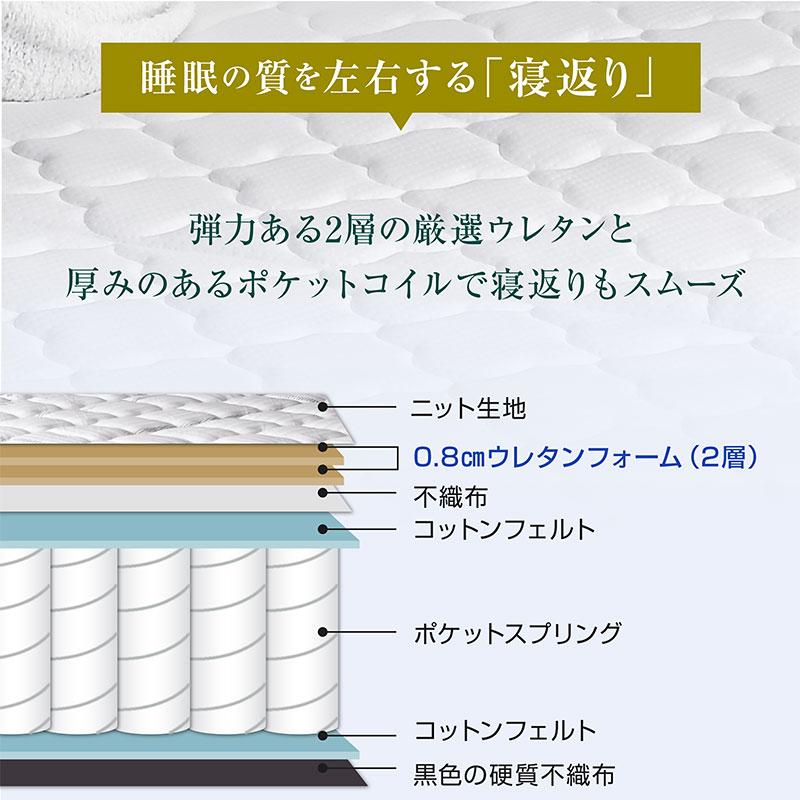 ポケットコイル 三つ折り マットレス シングル セミダブル ダブル 3つ折り 折りたたみ 折り畳み ベッド マット 圧縮 圧縮マットレス-ART クイーン｜luckykagu｜11