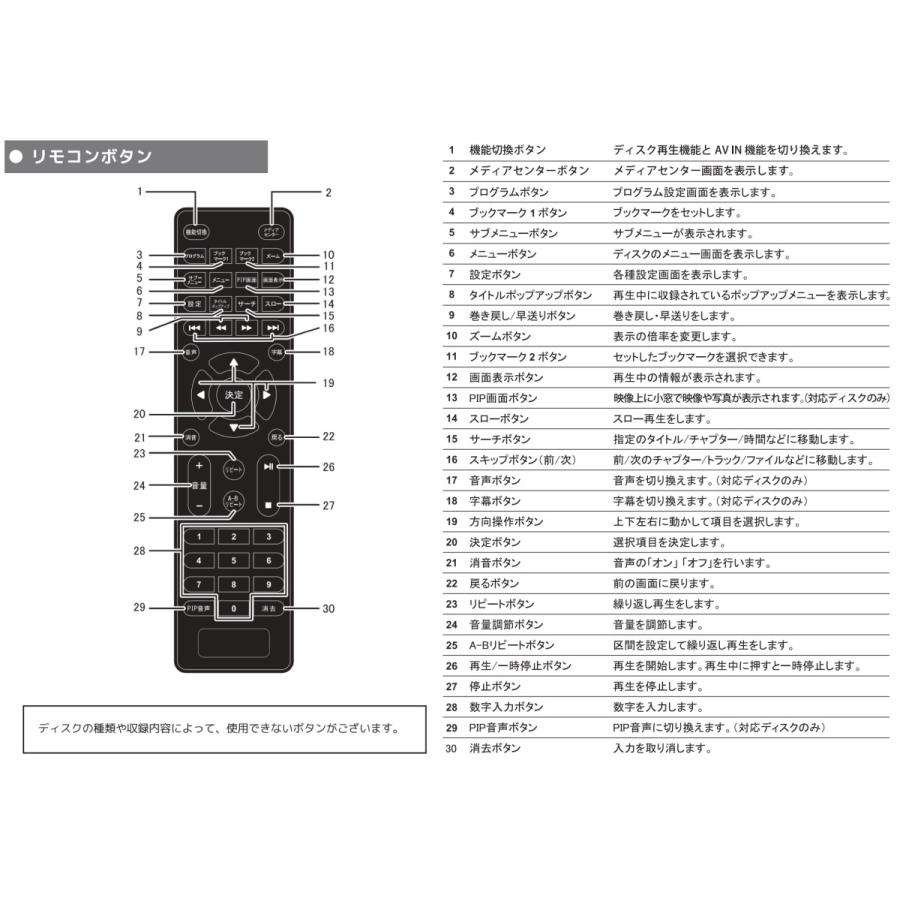 15.6インチ ポータブルブルーレイディスクプレーヤー 充電バッテリー搭載 Full HD｜luckyplanet｜06