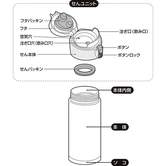 Jmxせんユニット パッキン付き 部品 B サーモス Thermos 真空断熱ケータイマグ 水筒 マグ 用部品 キッチン応援隊 ラッキークィーン 通販 Yahoo ショッピング
