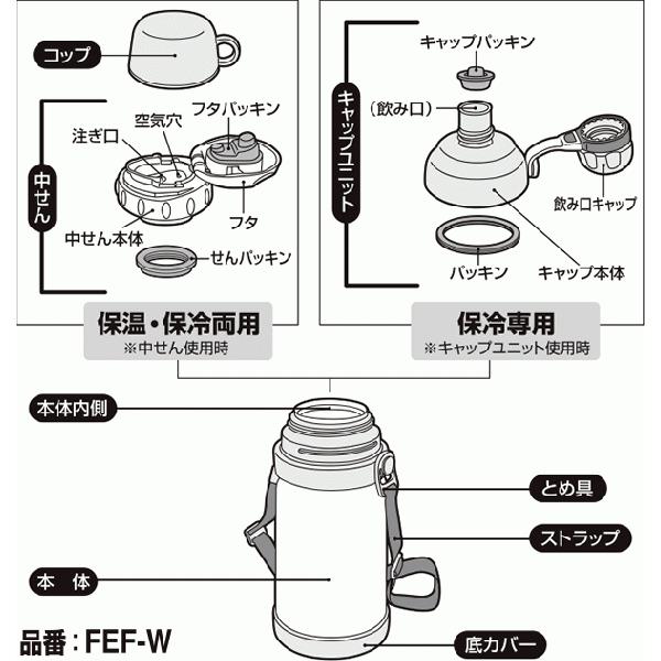 Fefキャップユニット 部品 サーモス Thermos 真空断熱2ウェイボトル 水筒 用部品 販売終了商品 キッチン応援隊 ラッキークィーン 通販 Yahoo ショッピング