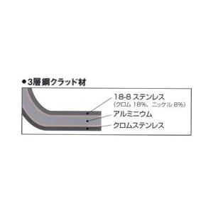 本間製作所 仔犬印 IH3層鋼クラッド 両手行平鍋36cm 45436 （電磁調理器対応・IH対応・雪平鍋・両手鍋・業務用・厨房用品）の画像