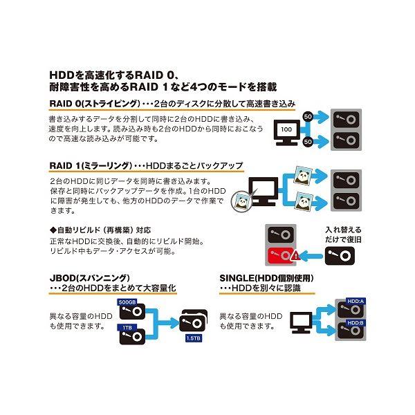 ラトックシステム USB3.2 Gen2 RAIDケース（2.5インチHDD／SSD2台用・10Gbps対応） RS-EC22-U31R(代引不可)｜luckytail2｜02