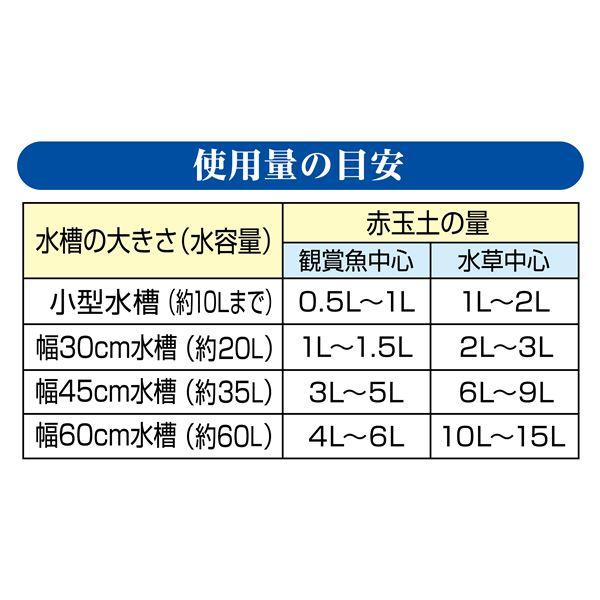 （まとめ） メダカ水景ろ過する赤玉土 2.5L （ペット用品） 〔×5セット〕(代引不可)｜luckytail2｜06