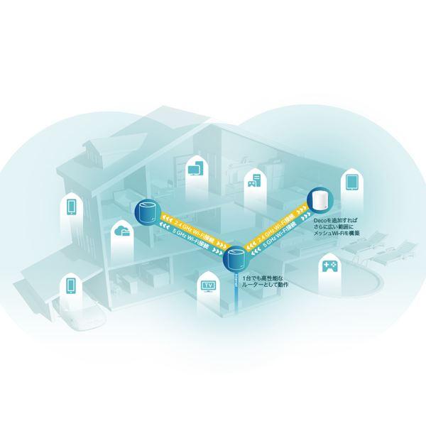 TP-LINK AX3000 メッシュWi-Fiシステム（1台） Deco X60（1-Pack）（JP
