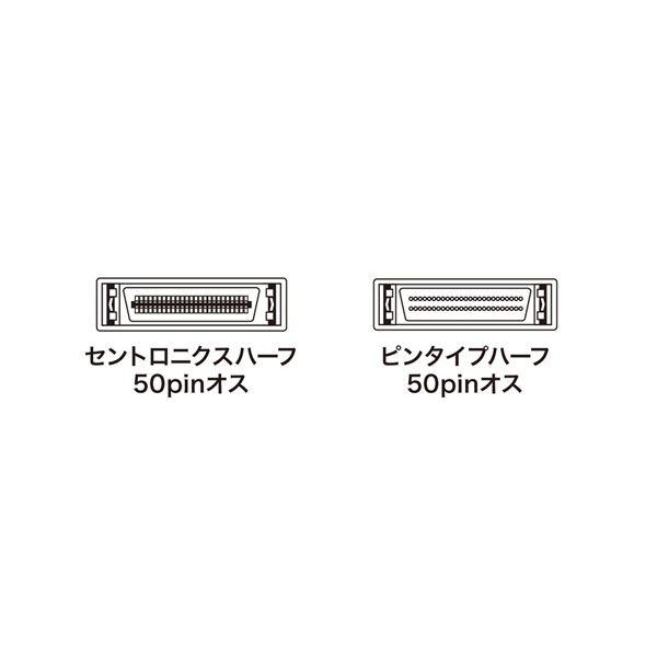 サンワサプライ SCSIケーブル KB-SHP1K(代引不可)｜luckytail2｜02