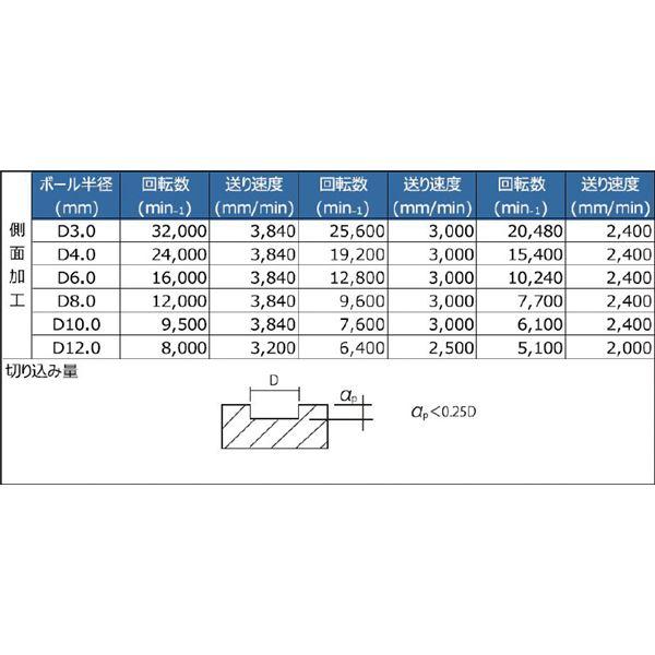 PROCHI PRV-T06M4R0.5 超硬ラジアスエンドミル 6mm R0.5 V(代引不可)｜luckytail｜04