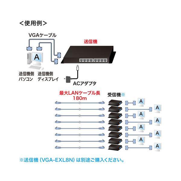 収録タイトル サンワサプライ ディスプレイエクステンダー(受信機) VGA-EXRN(代引不可)