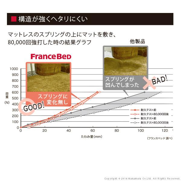 フランスベッド ライト・棚付きベッド-ウォーレン- 引出しタイプ シングル マルチラススーパースプリングマットレスセット｜lucu｜08