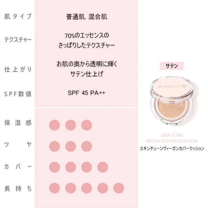 発送日の翌日配達 韓国コスメ ファンデーション AMUSE アミューズ ファンデーション スキンチューン ヴィーガン カバークッション SPF 45 PA++ 15g 3色 :amu-f-02:LUDIAPLUS - 通販 - Yahoo!ショッピング 発送日の翌日配達 韓国コスメ ファンデーション AMUSE アミューズ ファンデーション スキンチューン ヴィーガン カバークッション SPF 45 PA++ 15g 3色 :amu-f-02:LUDIAPLUS - 通販 - Yahoo!ショッピング