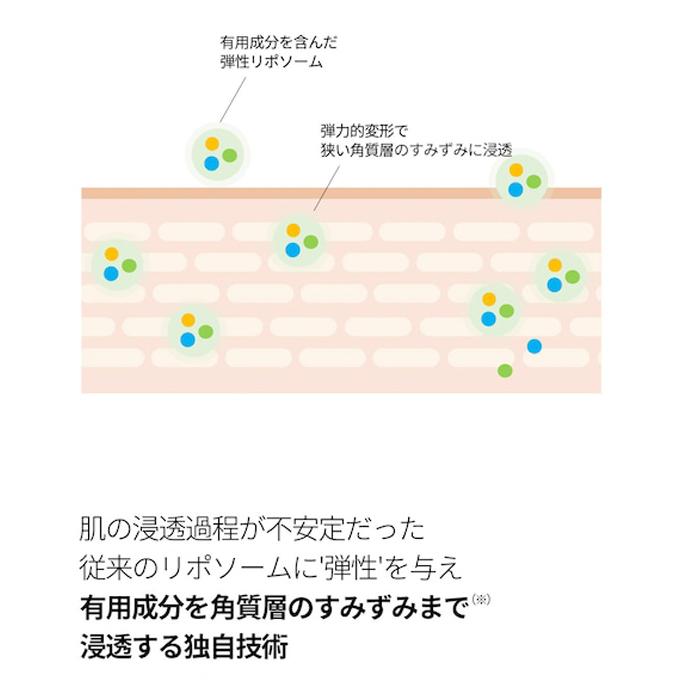 【ポイント5倍UP】韓国コスメ 美容液 SOME BY MI サムバイミー レチノール セラム 30ml レチノール 美容液 レチノール アンプル 陶器肌 毛穴ケア しわ ハリ｜ludiaplus1221｜08