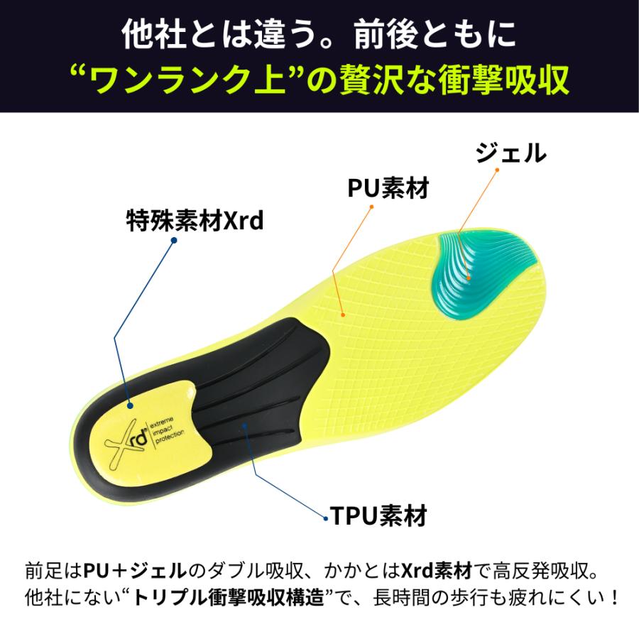 Link-N インソール 理学療法医師監修 アーチサポート 衝撃吸収 足底筋