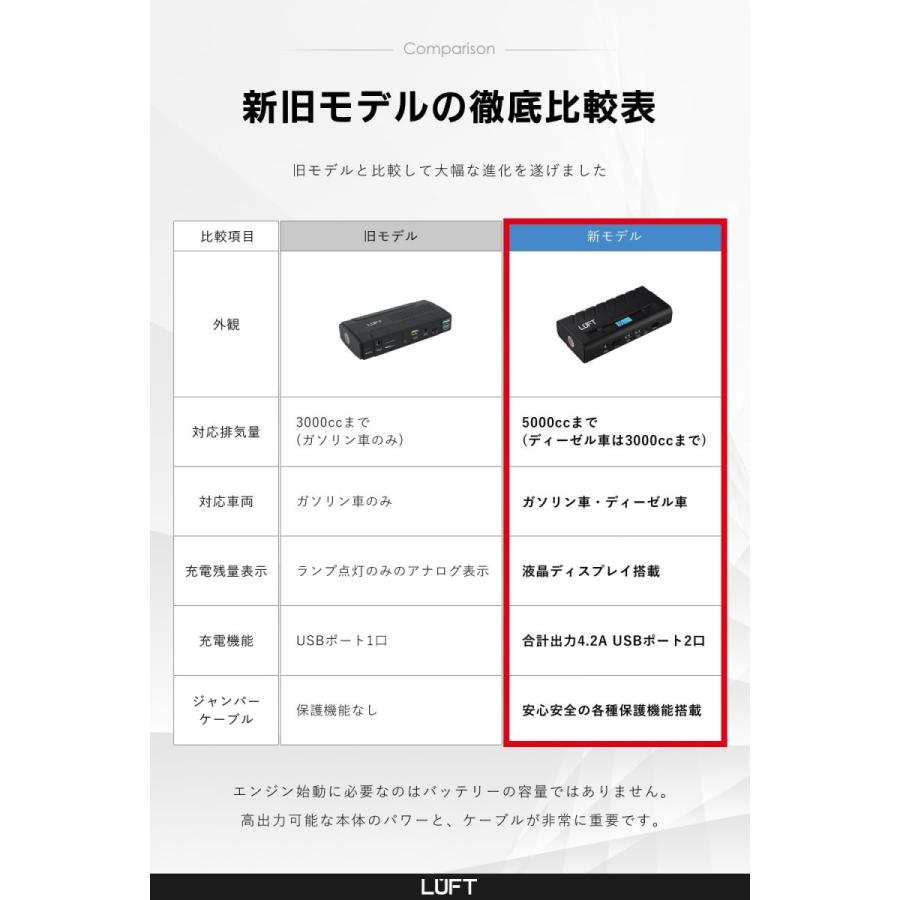 ジャンプスターター エンジンスターター バイクバッテリー 12v 専用 バッテリー上がり 充電器 mah Luft Luft 01 Luft 通販 Yahoo ショッピング