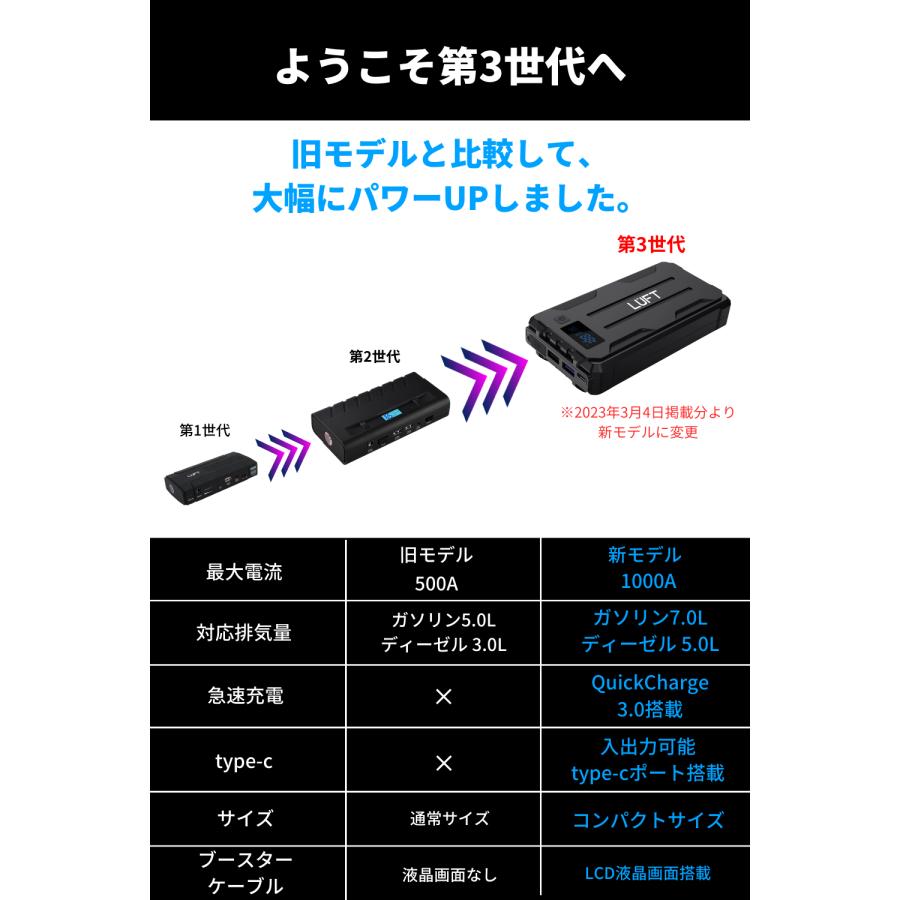 ジャンプスターター エンジンスターター バイクバッテリー 12V 専用 バッテリー上がり 充電器 10400mAh LUFT