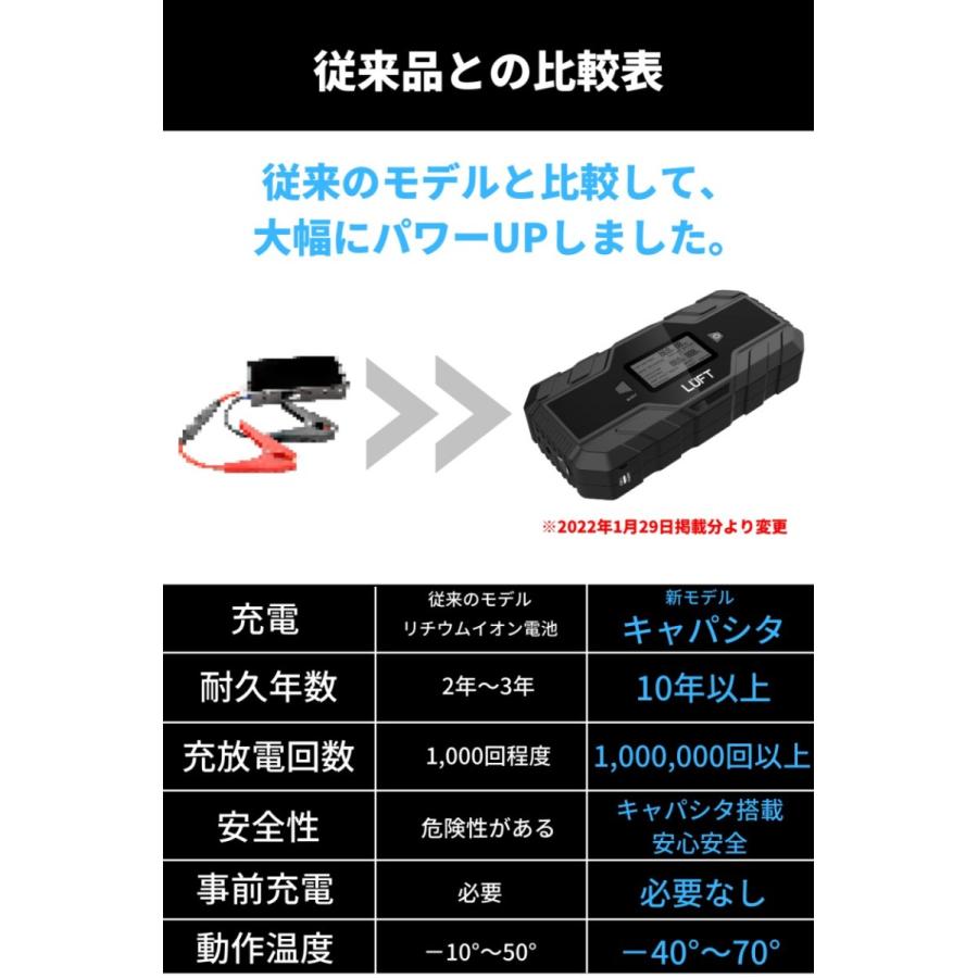 ジャンプスターター スーパーキャパシタ搭載 エンジンスターター 12V 専用 バイクバッテリー バッテリー上がり LUFT | LUFT（カー用品） | 12