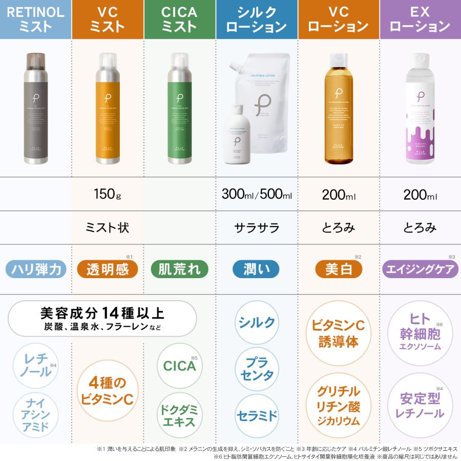 PLuS（プリュ） 化粧水 炭酸 ミスト化粧水 メンズ セラミド CICA 保湿