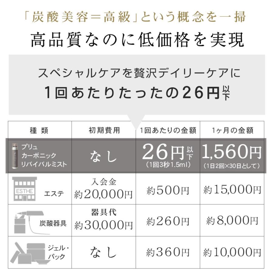 290円OFFクーポン 化粧水 温泉水 オレンジラベンダーの香り PLuS / プリュ カーボニックリバイバルミスト 150g｜luire｜10