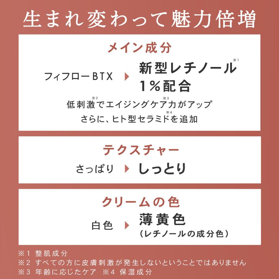 新発売 アイクリーム 目元パック 目の下のたるみ解消 ハリ エイジングケア PLuS / プリュ レチノール リペア アイクリーム 15g｜luire｜03