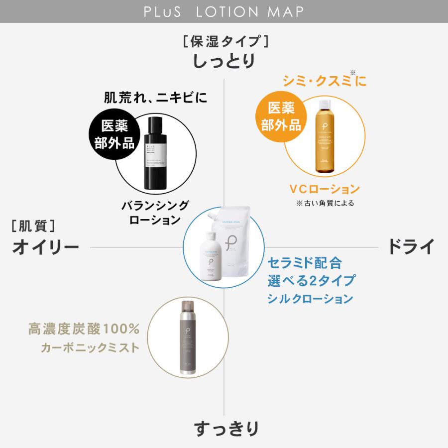 化粧水 ビタミンC 薬用美白 医薬部外品 高保湿 シミ 抗炎症 毛穴対策  PLuS プリュ  200ml｜luire｜13