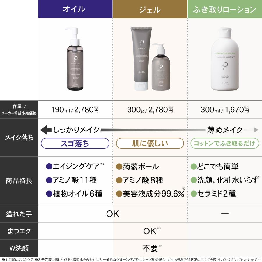 PLuS（プリュ） クレンジングジェル メイク落とし まつエクOK PLuS