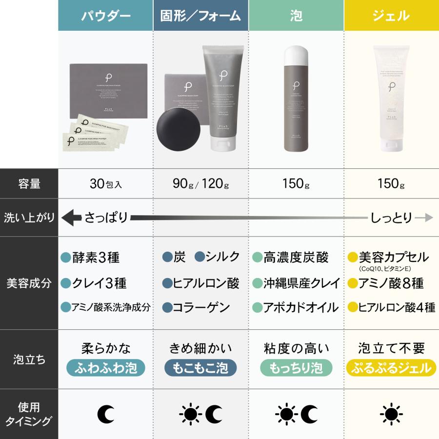 洗顔料 炭 毛穴  プリュ ブラックソープ 120g チュー ブタイプ 2点セット 爆買 | PLuS（コスメ） | 11